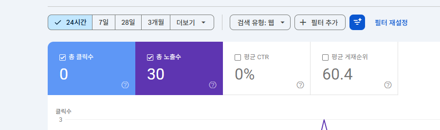 구글 서치콘솔 실무 관리 대시보드 화면